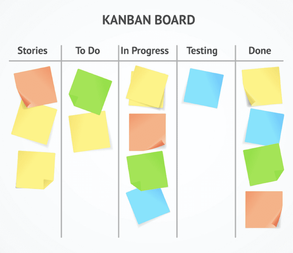 The 7 Wastes of Business Operations